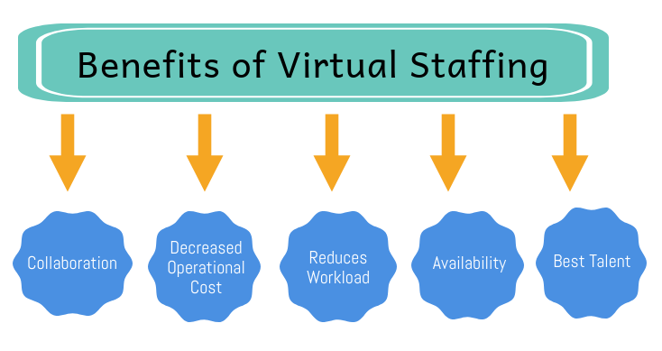 benefits of virtual staffing